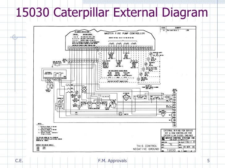 fire engine pump panel diagram so schwabenschamanen de \u2022 Airbus Parts of Engine fire pump engines overview rh slideshare net
